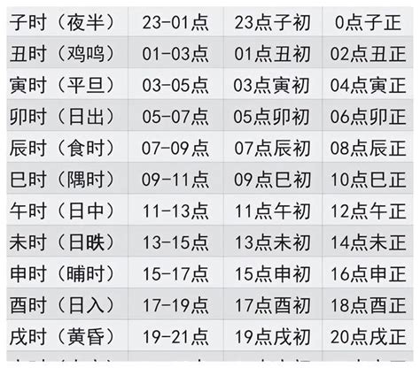 12 地支|十二地支时间 地支时间对照表